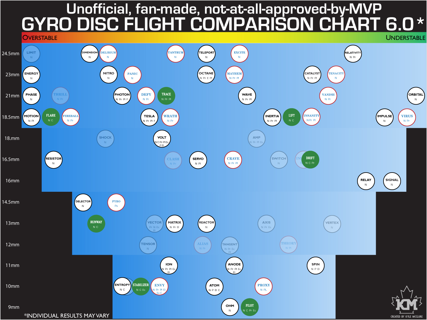 Mvp Flight Chart